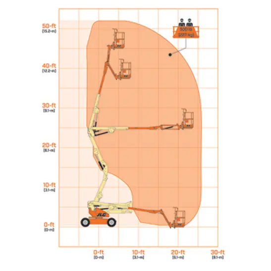 Diagrama de alcance JLG E450AJ (45 ft)